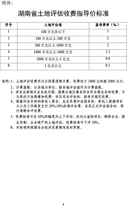 中联资产评估集团湖南华信有限公司,长沙资产评估,长沙土地评估,长沙土地登记代理